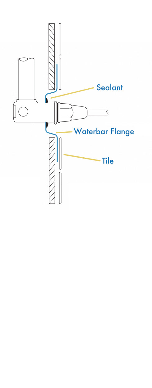 Waterbar product guide